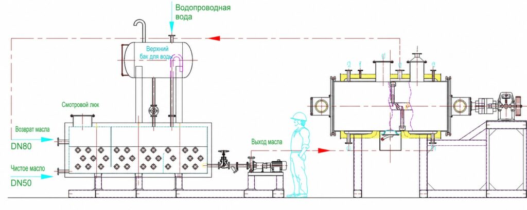 Вакуумная сушилка с грабельным механизмом